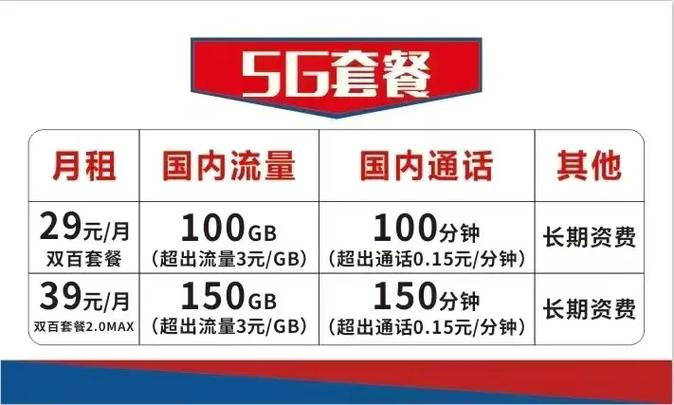 39元套餐一个月多少流量图标