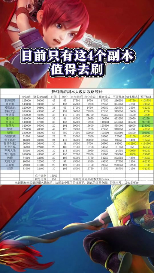 多人副本刷经验技巧