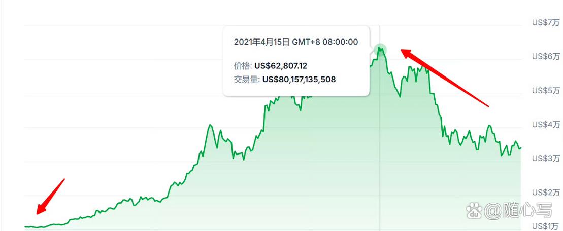 上一波牛市是哪一年截图