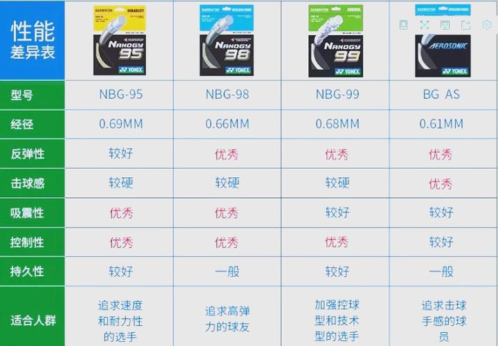 hp66羽毛球线评测