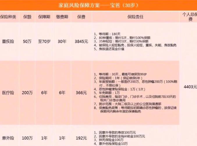 保险到底能不能买图标