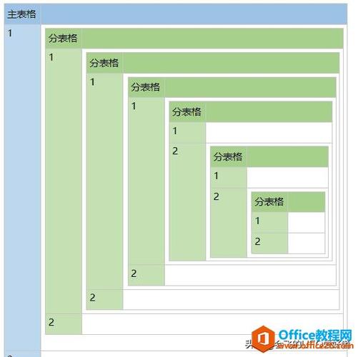 单元格内嵌小表格