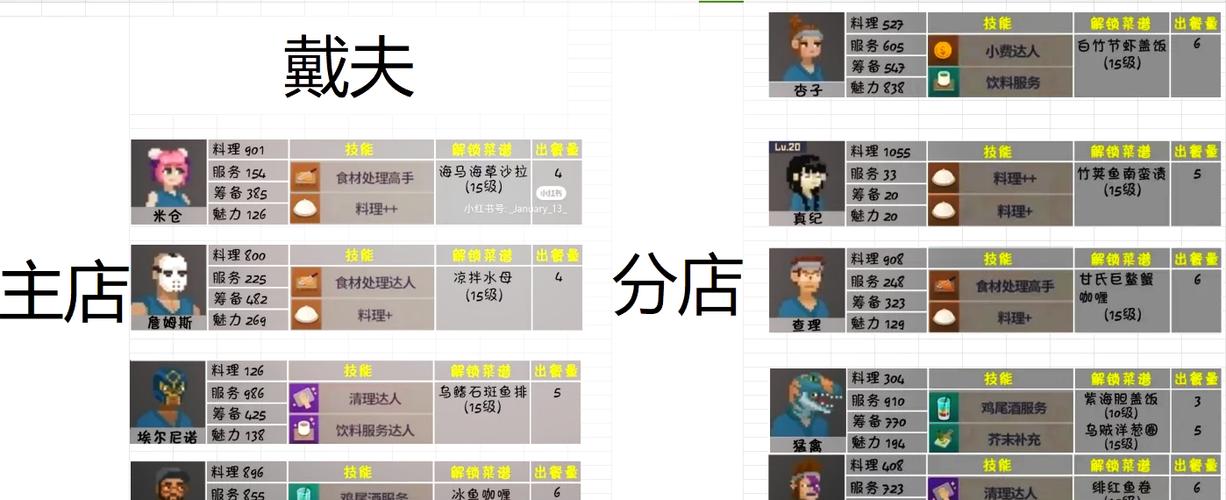 潜水员戴夫员工排名