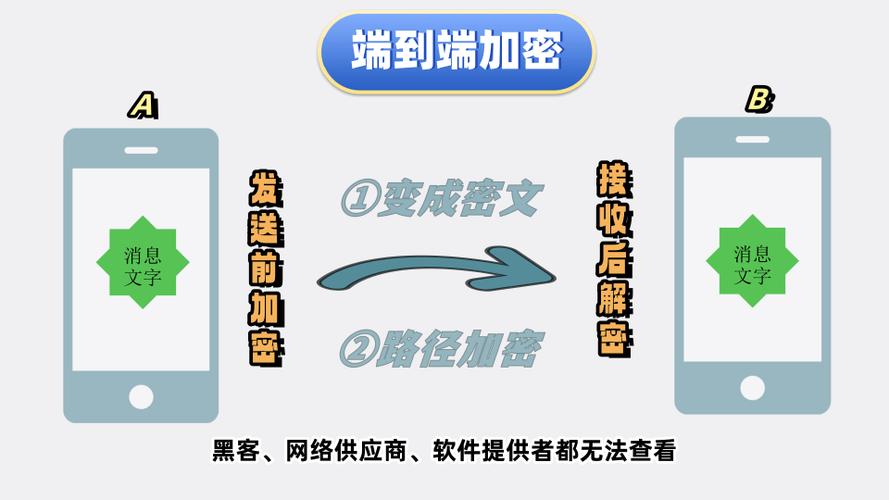 微信来消息怎么隐藏来消息的人信息