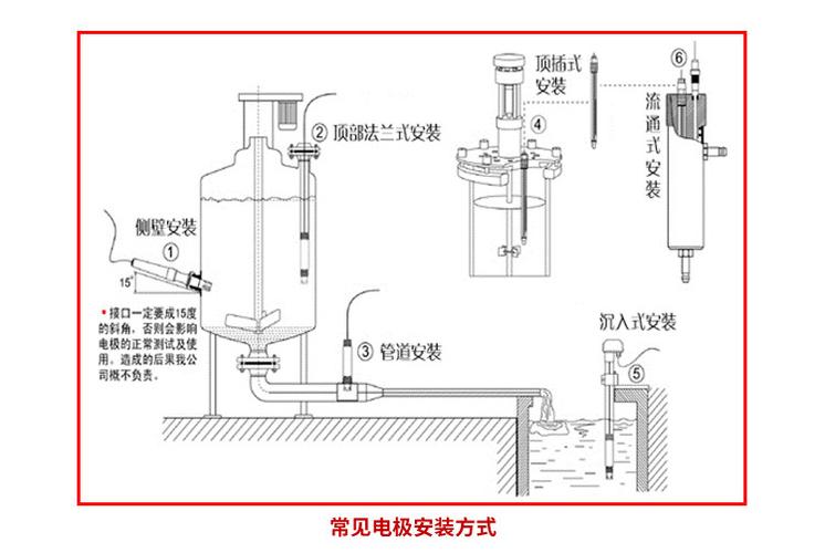 在线ph计怎么安装