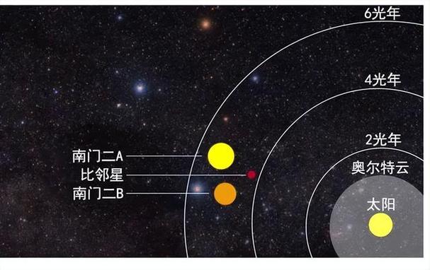 比邻星系比特星