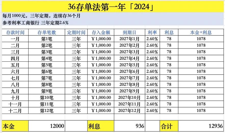 怎样存纸质存单