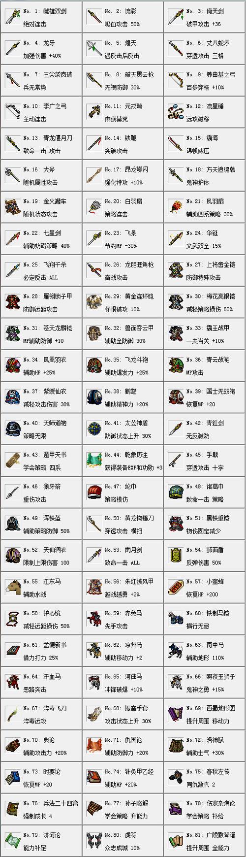 三国志姜维传全宝破解版图标