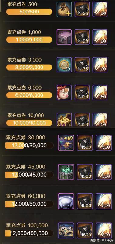开局氪金100亿回馈修为