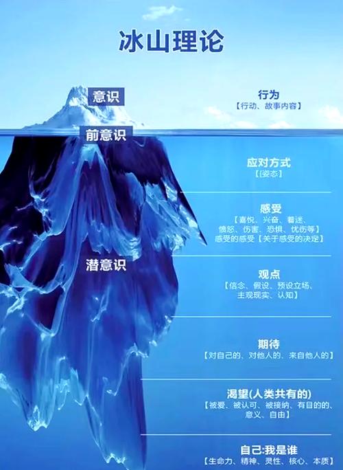世界顶级催眠术大师