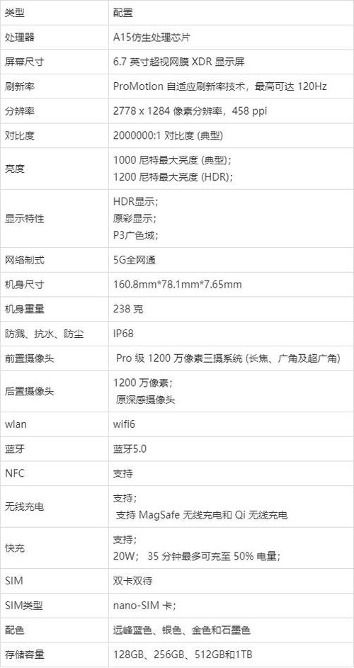 苹果13运行内存多大截图