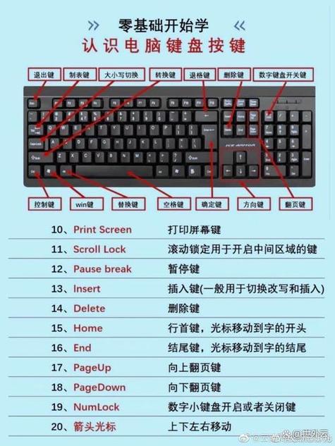 修改按键大小方法