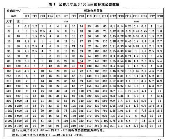 图纸公差范围怎么看