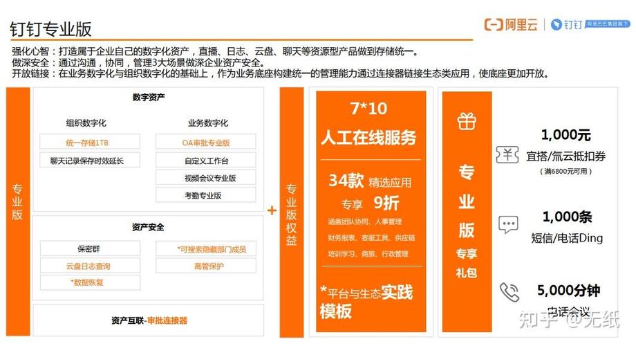 钉钉企业版收费标准图标
