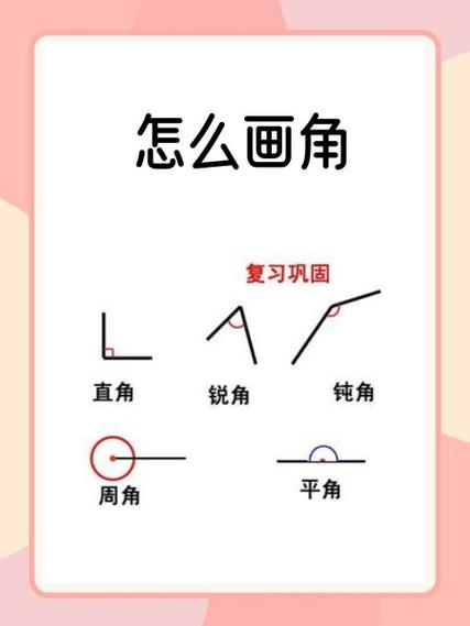 二年级经过一点可以画几个角