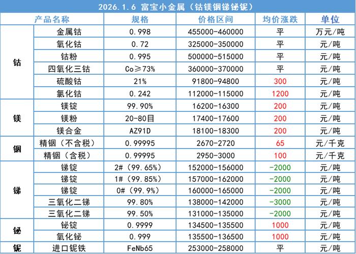 富宝小金属报价网站官网