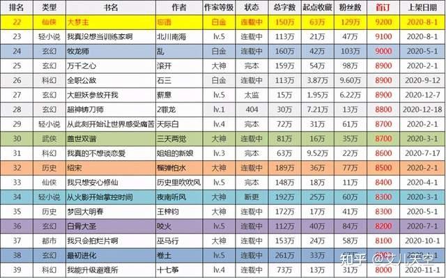 均订多少才能月入过万