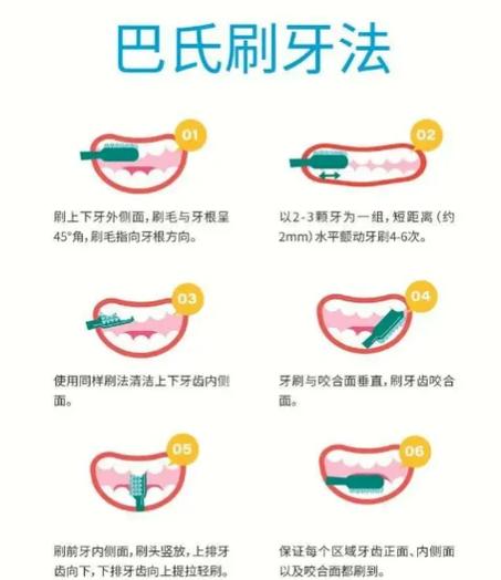 电动牙刷怎么刷牙才是正确的