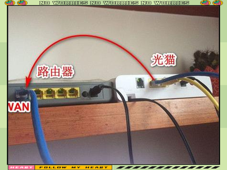 移动光猫4个口的正确接法