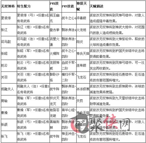三国攻防传武将怎么转生