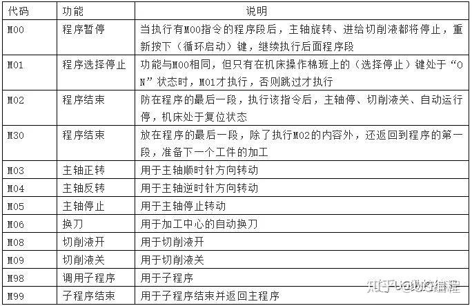 gm代码截图