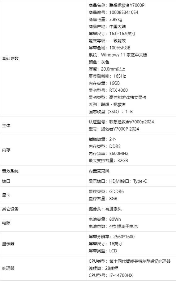 y7000p2019参数图标