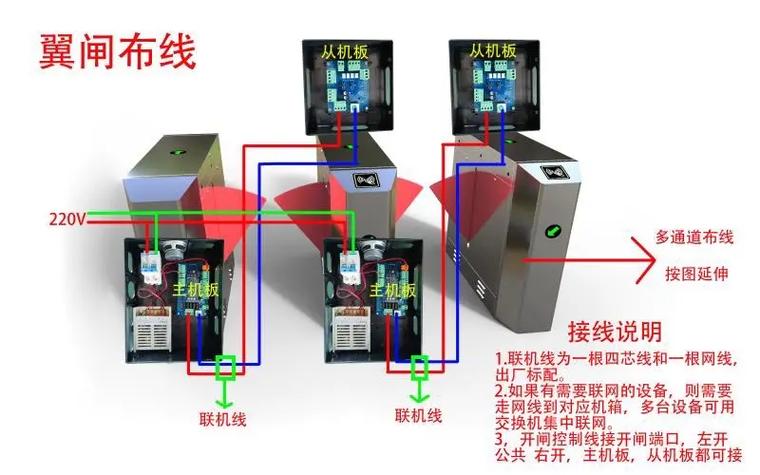 摄像机与道闸接线图
