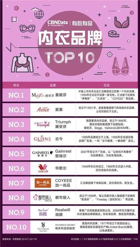 一线品牌内衣十大排名缩略图