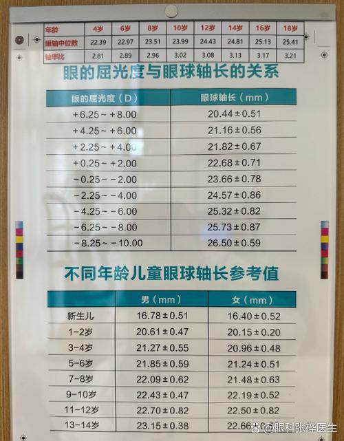 15,30,45度球对照表
