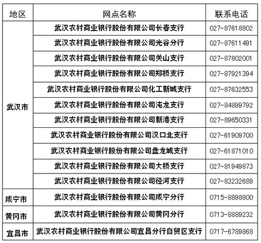 农商行电话客服电话24小时