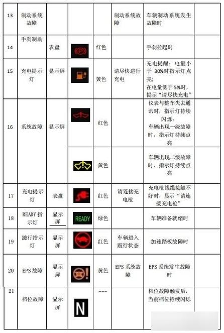 汽车锁门后灯一直闪怎么回事