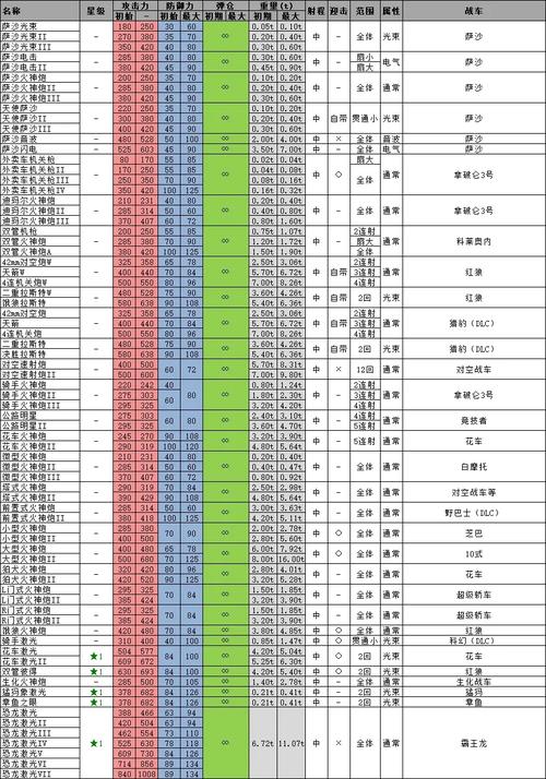 重装机兵主炮排行
