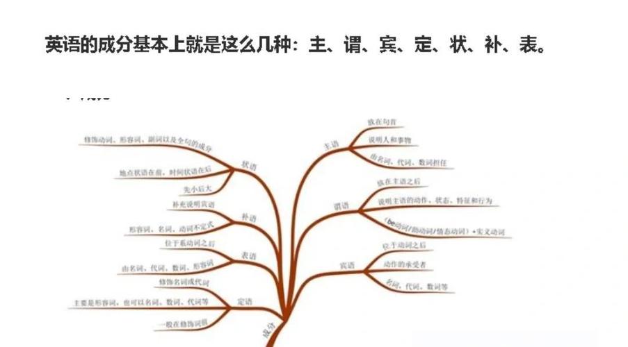图片上的数据怎么导入表格