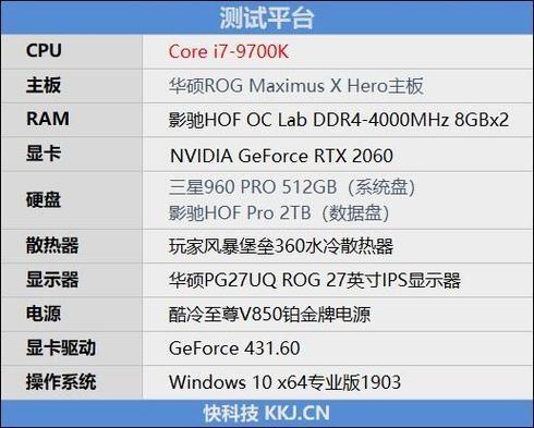 i79700k最佳配置截图