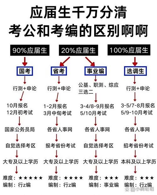 什么叫应届生是什么意思截图