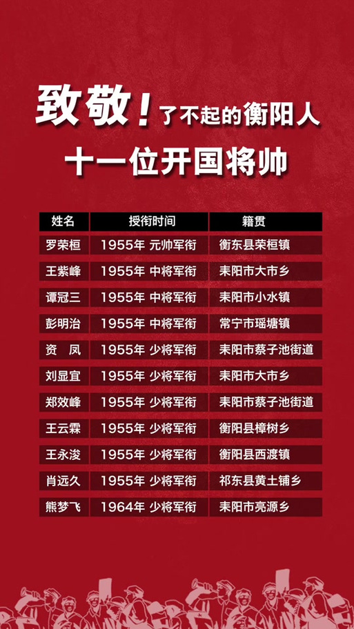 张建明将军籍贯是哪里