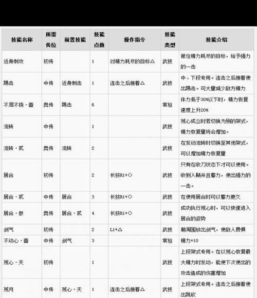 战地4全武器技能效果