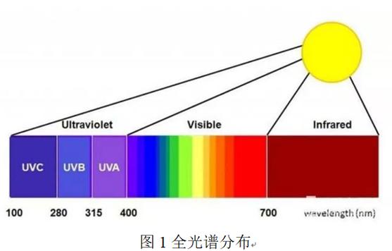 红绿蓝波段范围缩略图