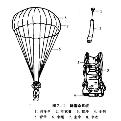 冒险家铁腕地狱火降落伞怎么用截图