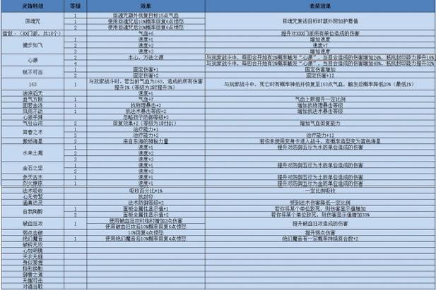 梦幻西游灵饰特效怎么弄