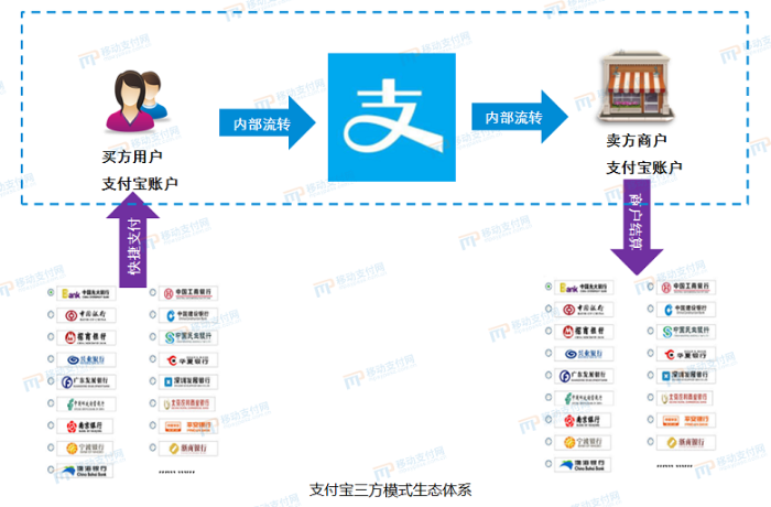 苹果改变支付方式在哪里