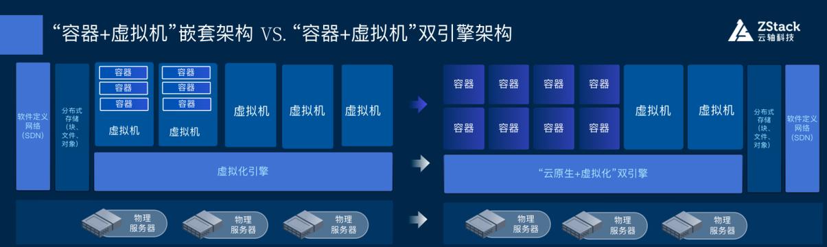 开源超融合截图