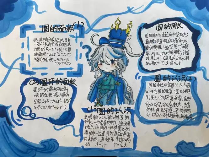 6年级圆的思维导图截图