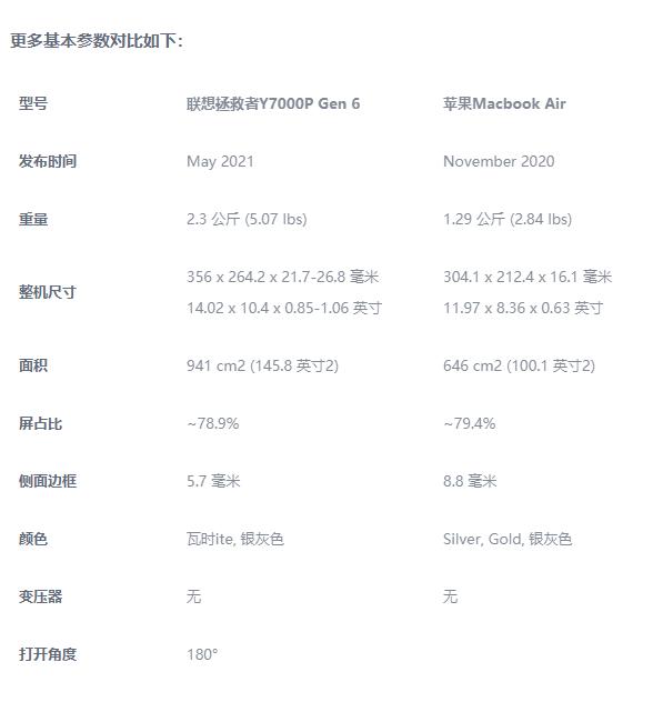 联想拯救者y7000p性能