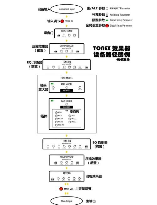 ilo3配置截图