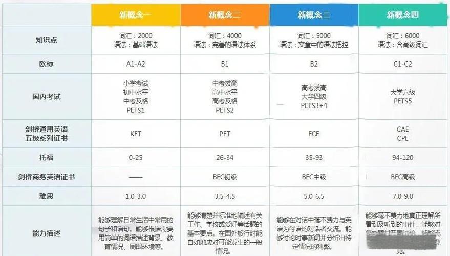 新概念全四册学完是什么水平截图