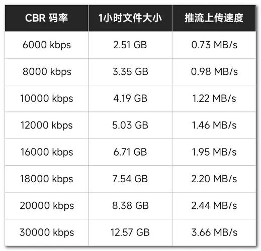 游戏直播码率多少合适缩略图
