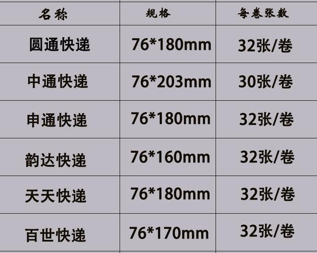 热敏打印纸规格