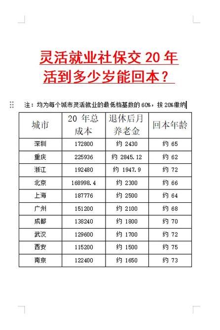 多少岁可以交社保截图