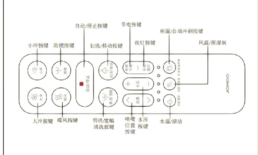 智能马桶遥控器说明书缩略图